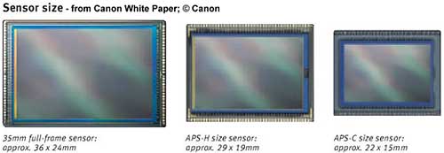 Canon DSLR sensor sizes